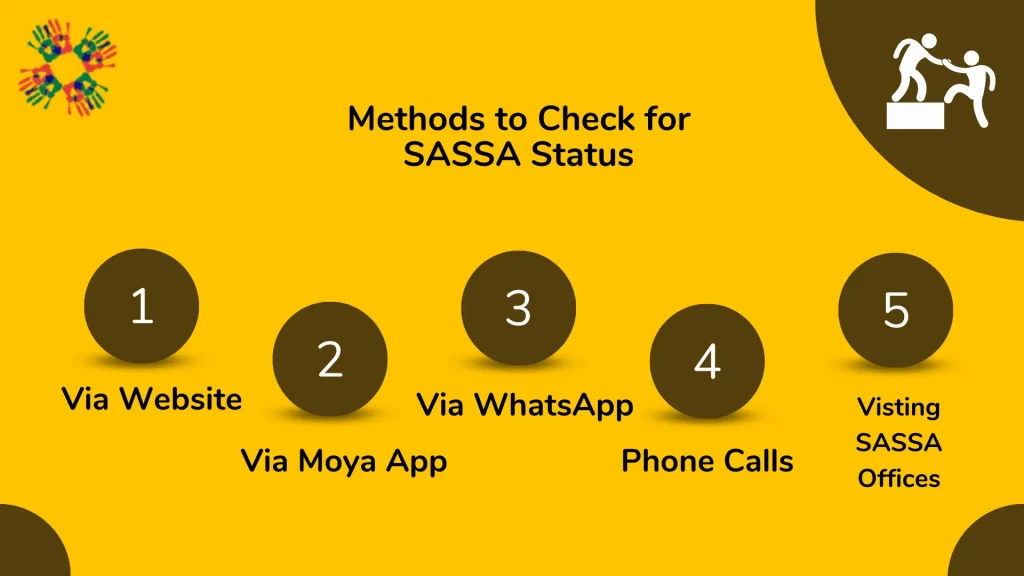 Sassa Status Check Online 2024 | SASSA Grants