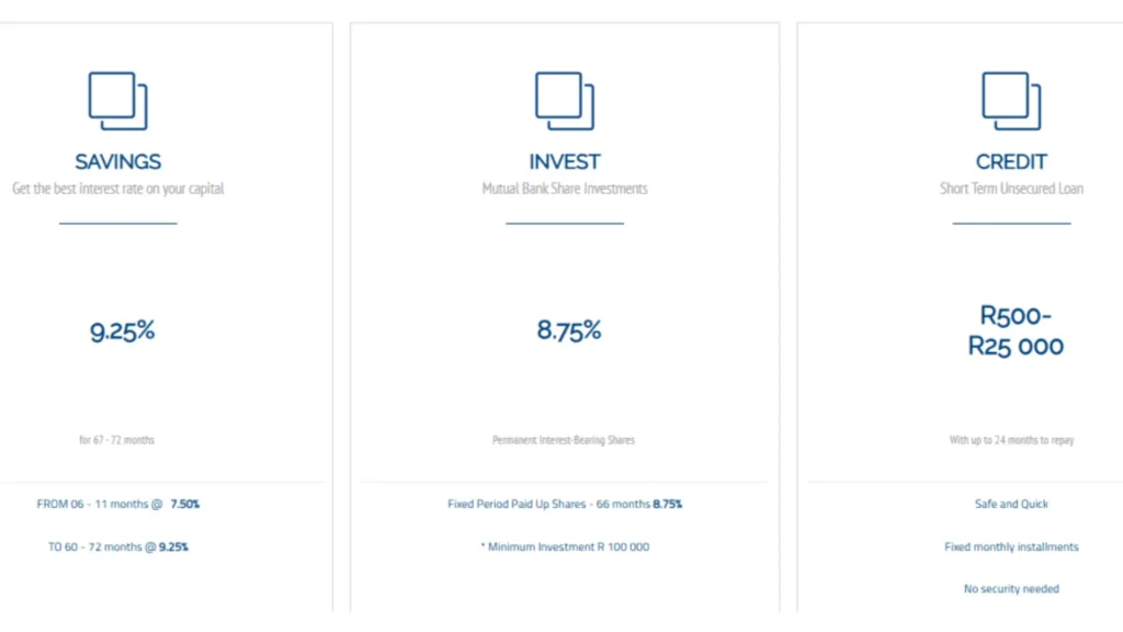 Finbond Mutual Bank Services and Financial Solutions