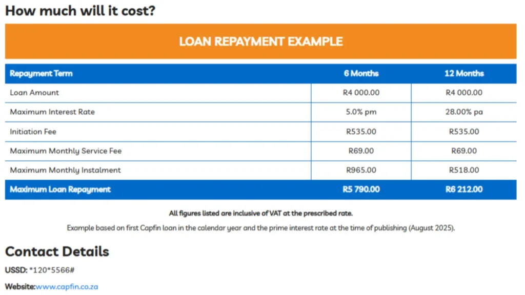 How to Apply for a PEP Loan in Sep 2025?