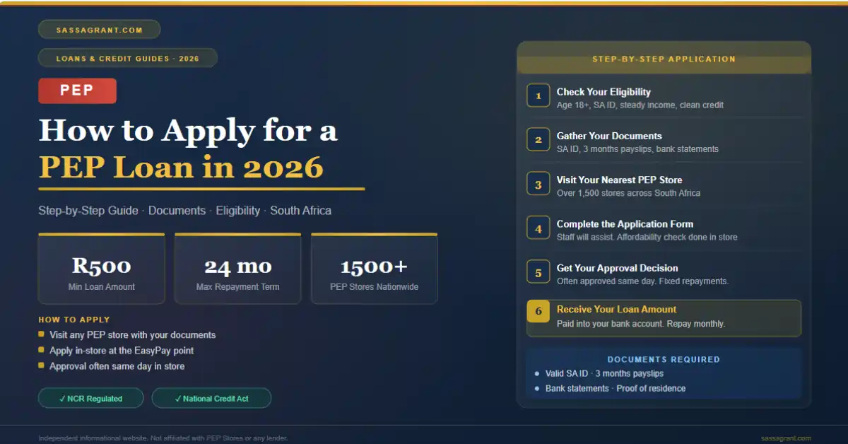 How to apply for a PEP loan in South Africa 2026 showing online capfin.co.za in-store USSD and applicant eligibility options