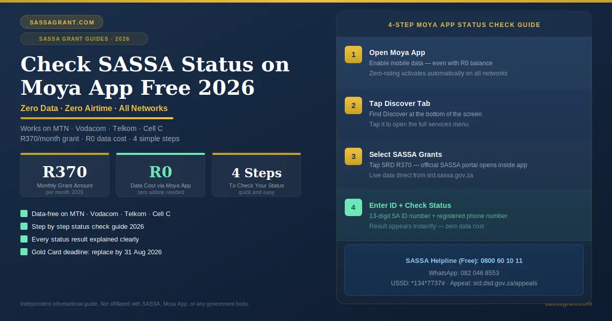 Check SASSA Status on Moya App free without data 2026 showing 4 step guide with zero data cost on all networks