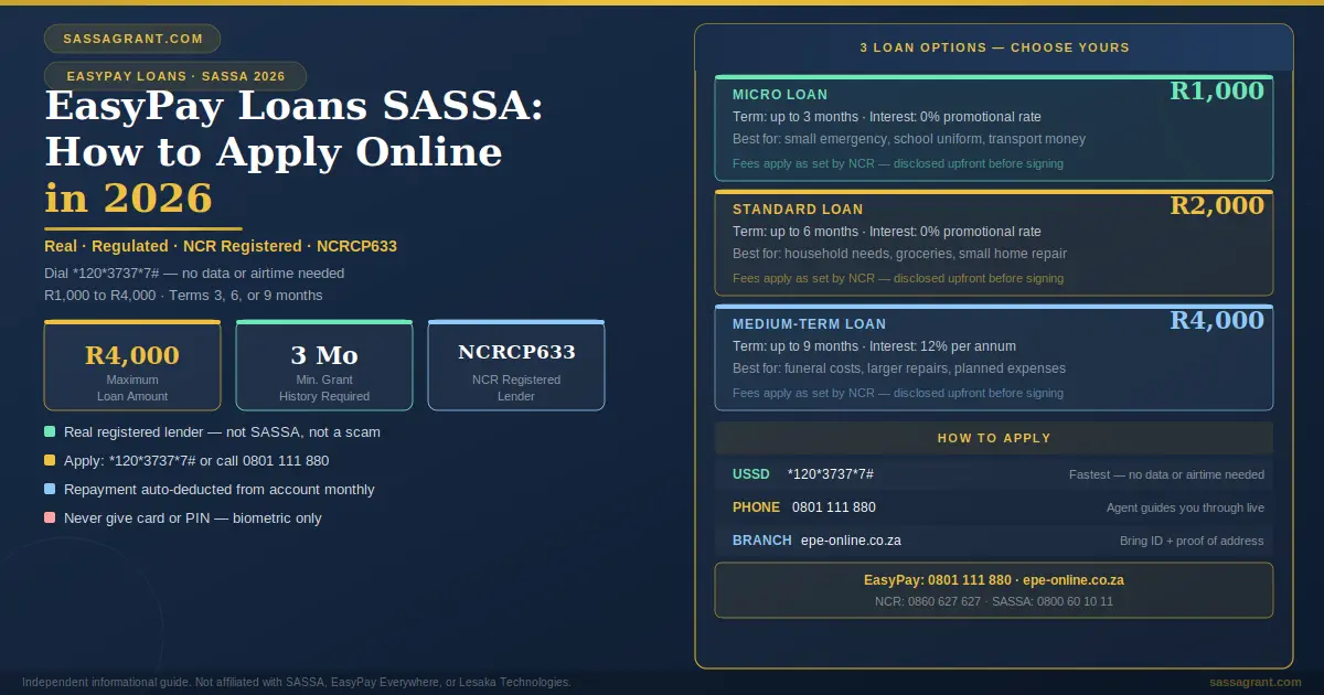EasyPay loans SASSA how to apply online 2026 showing three loan tiers R1000 R2000 R4000 and USSD application methods for grant recipients