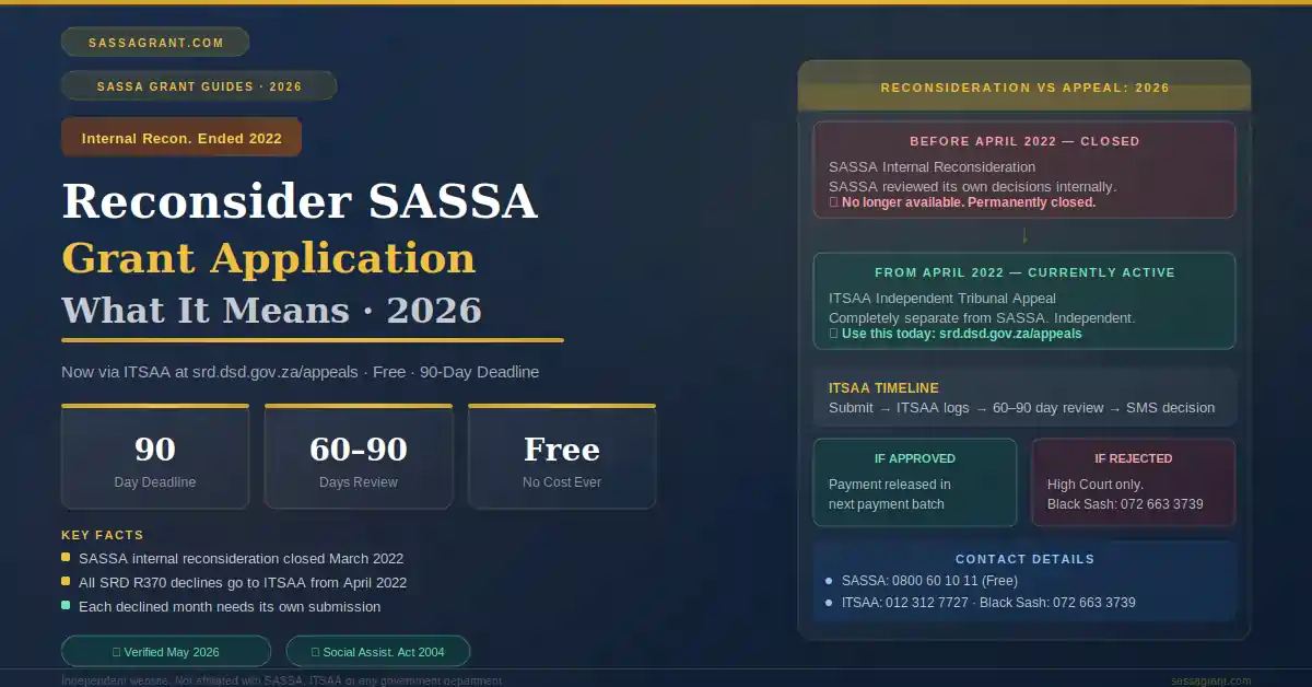 Reconsider SASSA grant 2026 guide showing ITSAA appeal process 90 day deadline and common decline reasons