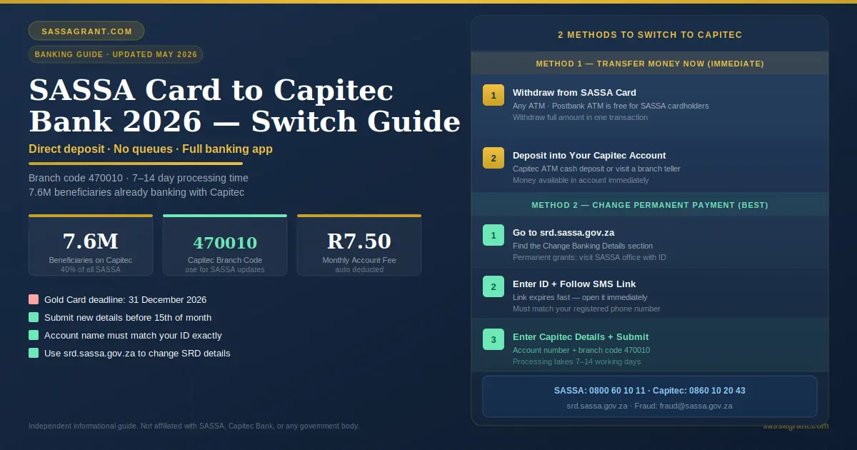 SASSA card to Capitec Bank 2026 switch guide showing 2 methods to transfer funds with branch code 470010 and step by step instructions